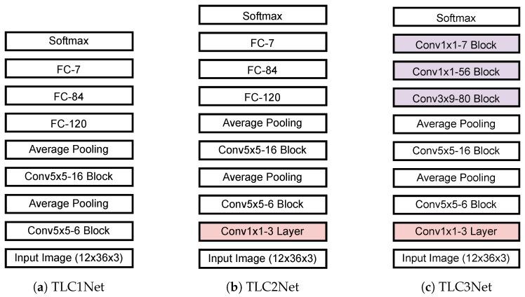https://cdn.ncbi.nlm.nih.gov/pmc/blobs/6d68/6479298/754df6175e15/sensors-19-01700-g002.jpg