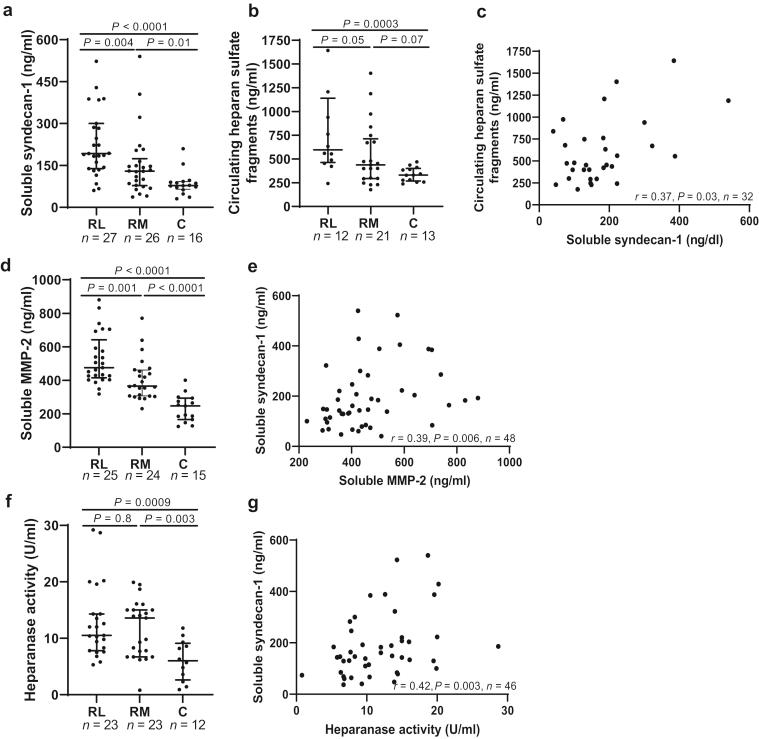 https://cdn.ncbi.nlm.nih.gov/pmc/blobs/6d6a/9039905/20c687dbfe25/gr1.jpg