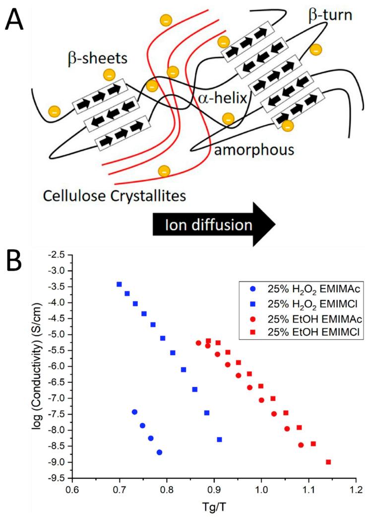 https://cdn.ncbi.nlm.nih.gov/pmc/blobs/6d6d/7435976/1c08cf949da9/molecules-25-03362-g007.jpg
