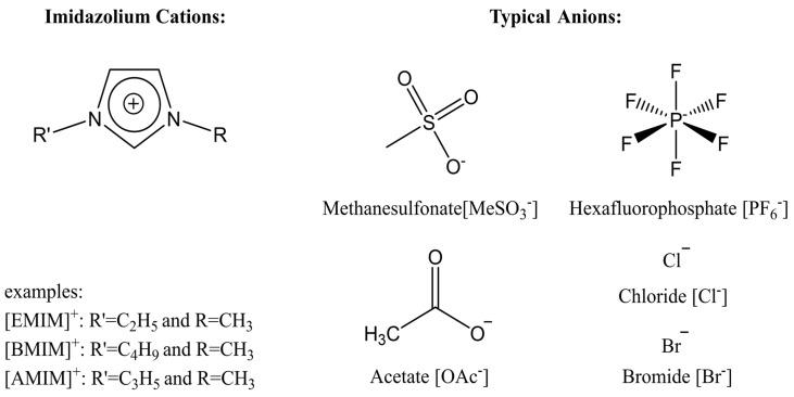 https://cdn.ncbi.nlm.nih.gov/pmc/blobs/6d6d/7435976/1f242c5af0c9/molecules-25-03362-g002.jpg