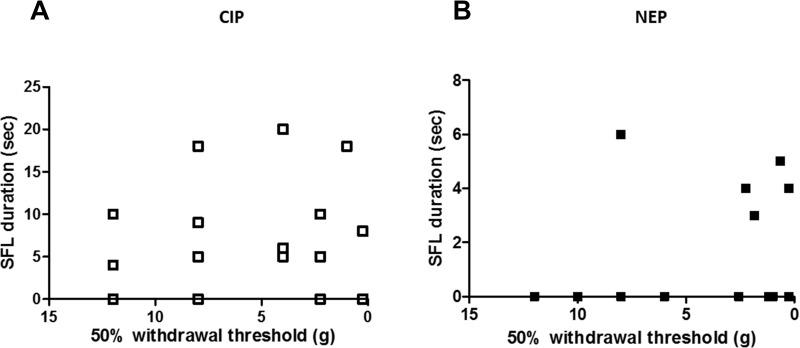https://cdn.ncbi.nlm.nih.gov/pmc/blobs/6d6d/9572504/1ff8dcb8529e/JPR-15-3179-g0002.jpg