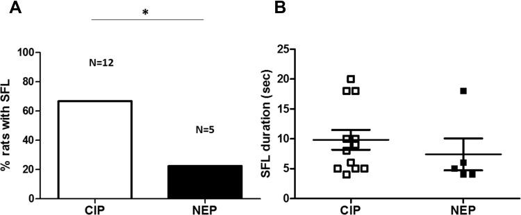 https://cdn.ncbi.nlm.nih.gov/pmc/blobs/6d6d/9572504/ac52c968e683/JPR-15-3179-g0001.jpg