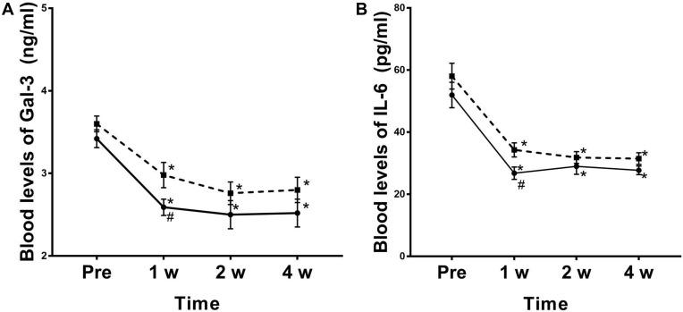 https://cdn.ncbi.nlm.nih.gov/pmc/blobs/6d6e/7959205/48d42b14f9f0/JPR-14-711-g0006.jpg