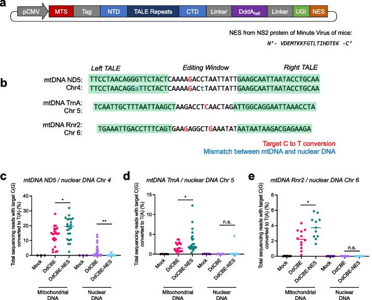 https://cdn.ncbi.nlm.nih.gov/pmc/blobs/6d6e/9554978/3679628a99db/13059_2022_2782_Fig1_HTML.jpg