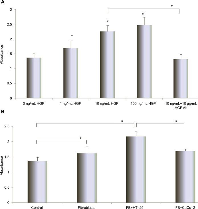 https://cdn.ncbi.nlm.nih.gov/pmc/blobs/6d6f/5640395/357ad8eb9b8e/cmar-9-481Fig3.jpg