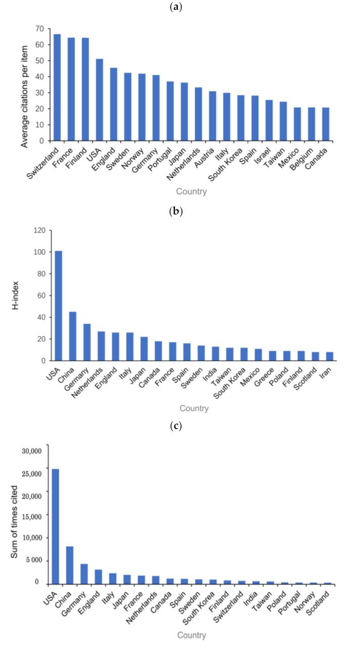 https://cdn.ncbi.nlm.nih.gov/pmc/blobs/6d6f/8701235/cb5bd73615c1/ijerph-18-13154-g002.jpg
