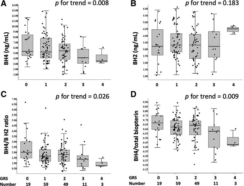 https://cdn.ncbi.nlm.nih.gov/pmc/blobs/6d6f/9555827/e1eea0df18e5/ccm-50-1577-g002.jpg