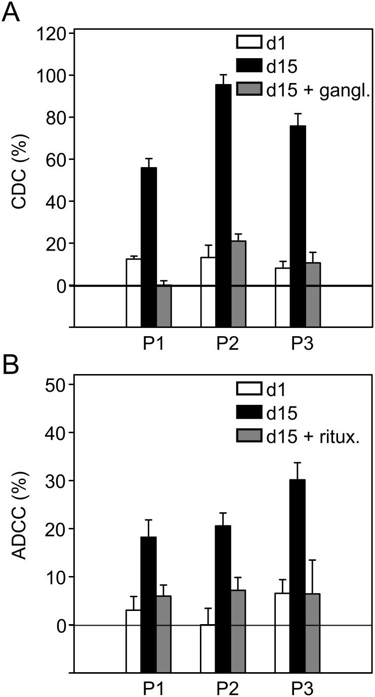 https://cdn.ncbi.nlm.nih.gov/pmc/blobs/6d70/4167242/5b192f52fbfe/pone.0107692.g009.jpg