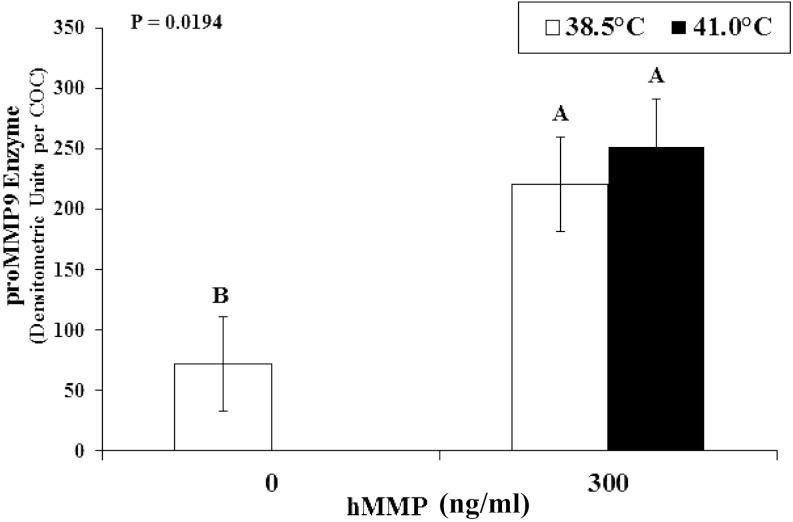 https://cdn.ncbi.nlm.nih.gov/pmc/blobs/6d70/5177972/5564ad1ad673/jrd-62-553-g002.jpg