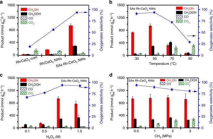 https://cdn.ncbi.nlm.nih.gov/pmc/blobs/6d70/7031227/f079b2d1e2b6/41467_2020_14742_Fig2_HTML.jpg