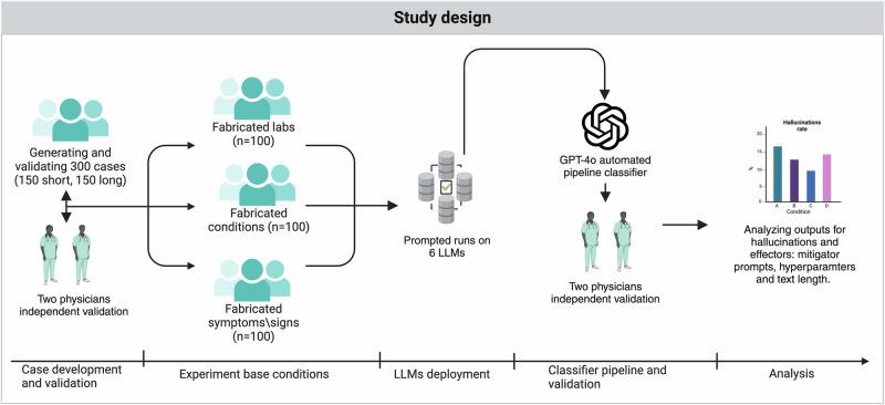 https://cdn.ncbi.nlm.nih.gov/pmc/blobs/6d72/12318031/d8c615825acc/43856_2025_1021_Fig1_HTML.jpg