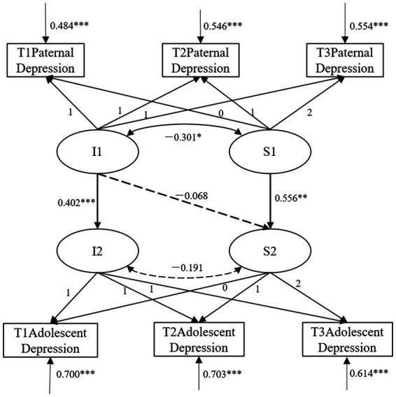 https://cdn.ncbi.nlm.nih.gov/pmc/blobs/6d73/12076221/d775842605f2/fpsyg-16-1514024-g002.jpg