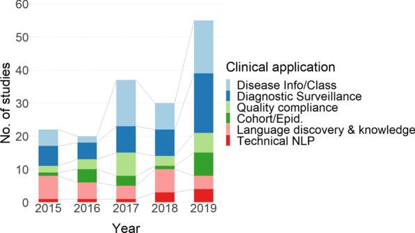 https://cdn.ncbi.nlm.nih.gov/pmc/blobs/6d73/8176715/7dc545f0118f/12911_2021_1533_Fig2_HTML.jpg
