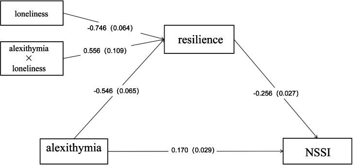 https://cdn.ncbi.nlm.nih.gov/pmc/blobs/6d75/10278255/1e45a2c7fb8e/12888_2023_4938_Fig1_HTML.jpg