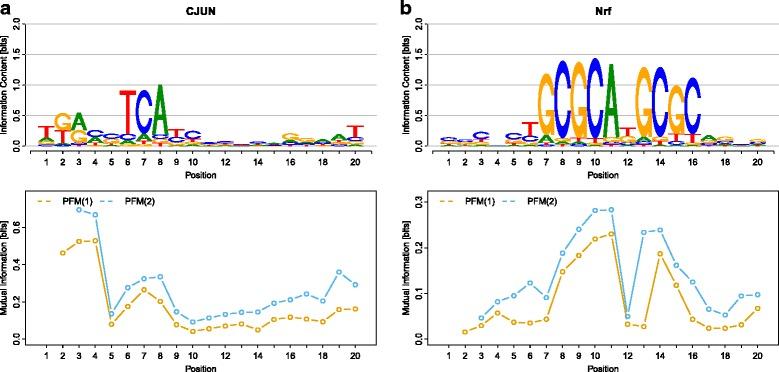 https://cdn.ncbi.nlm.nih.gov/pmc/blobs/6d75/5333389/17b0ad25183e/12859_2017_1495_Fig1_HTML.jpg