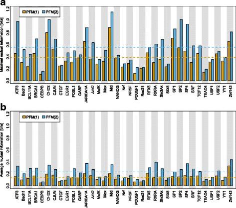 https://cdn.ncbi.nlm.nih.gov/pmc/blobs/6d75/5333389/ab3ef2cde16b/12859_2017_1495_Fig2_HTML.jpg