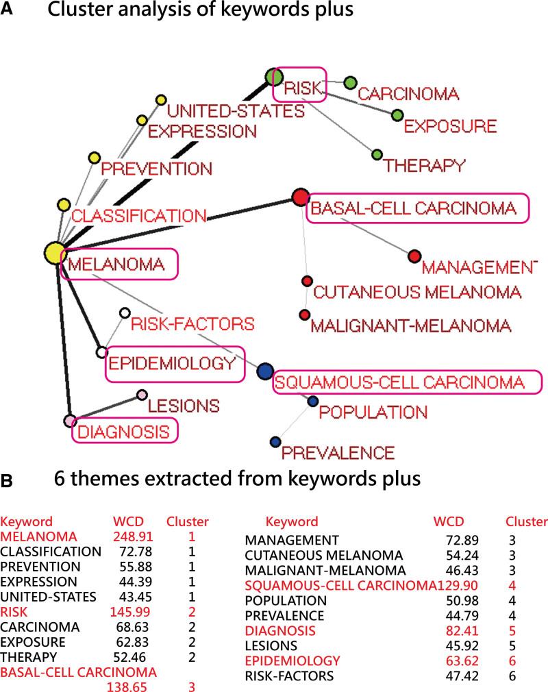 https://cdn.ncbi.nlm.nih.gov/pmc/blobs/6d77/10627629/1af84536569f/medi-102-e34801-g007.jpg