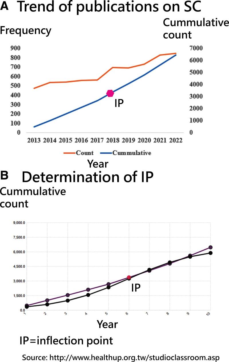 https://cdn.ncbi.nlm.nih.gov/pmc/blobs/6d77/10627629/890ddbf18fdf/medi-102-e34801-g003.jpg