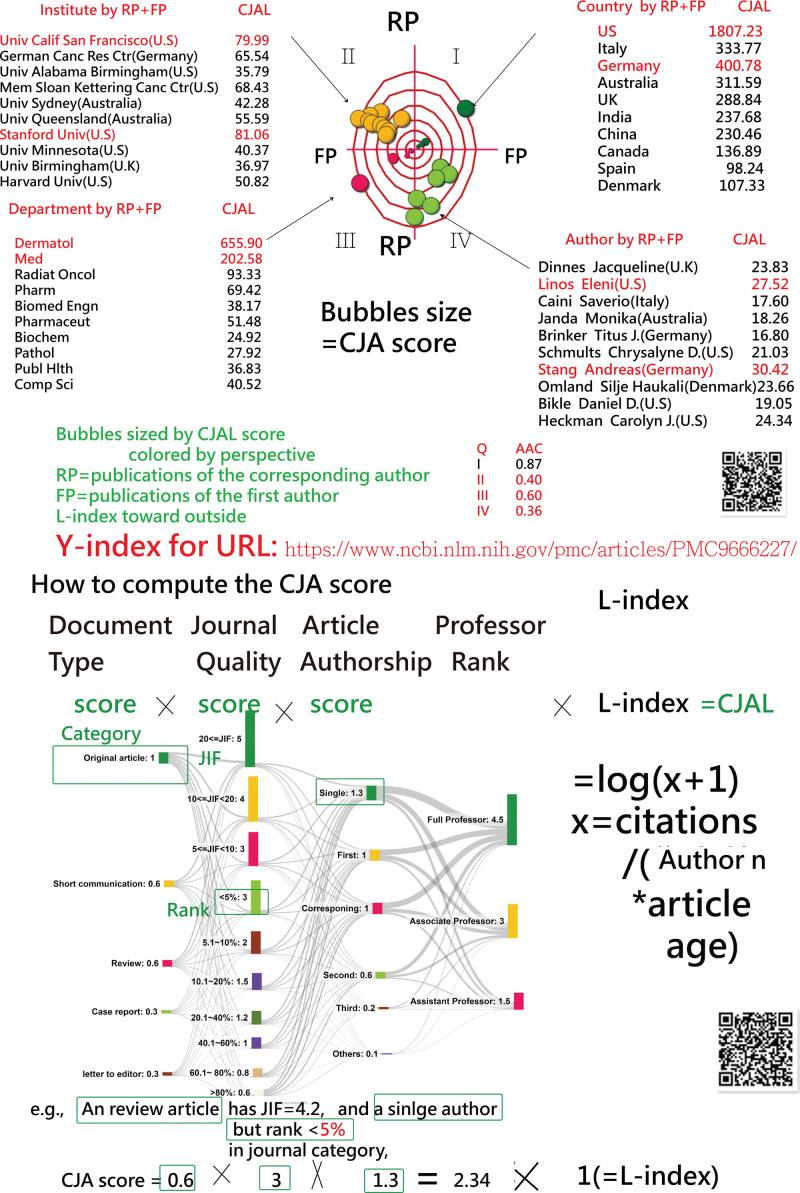 https://cdn.ncbi.nlm.nih.gov/pmc/blobs/6d77/10627629/9b9630d5fed4/medi-102-e34801-g002.jpg