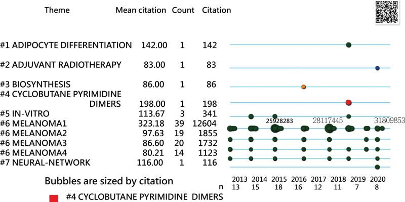 https://cdn.ncbi.nlm.nih.gov/pmc/blobs/6d77/10627629/d53cf7e760df/medi-102-e34801-g011.jpg