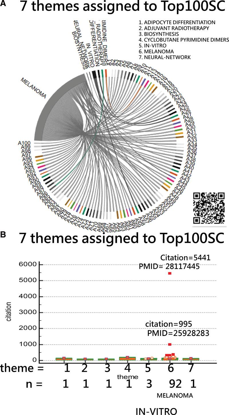 https://cdn.ncbi.nlm.nih.gov/pmc/blobs/6d77/10627629/e2abb931bcaa/medi-102-e34801-g008.jpg