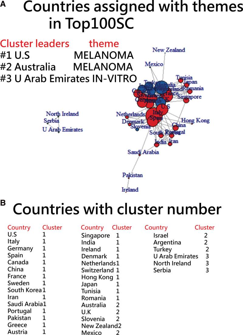 https://cdn.ncbi.nlm.nih.gov/pmc/blobs/6d77/10627629/fea81f45b2ad/medi-102-e34801-g009.jpg