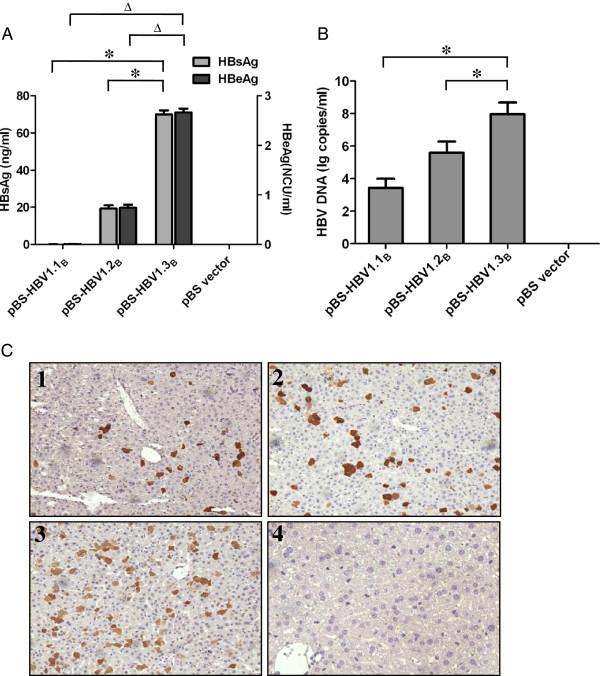 https://cdn.ncbi.nlm.nih.gov/pmc/blobs/6d79/3751867/0e478d15c99c/1743-422X-10-214-1.jpg