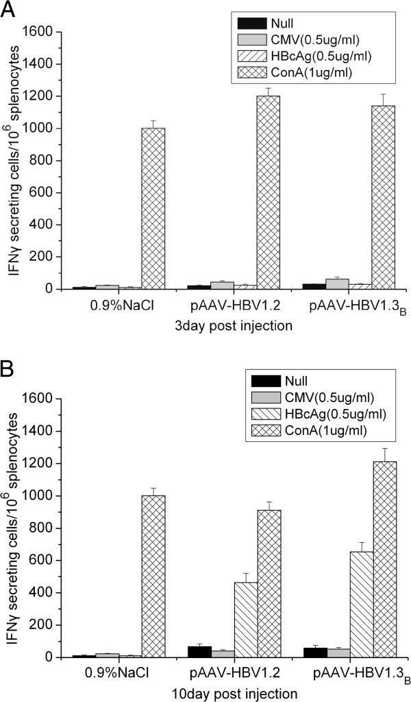 https://cdn.ncbi.nlm.nih.gov/pmc/blobs/6d79/3751867/6bbf83ff4064/1743-422X-10-214-4.jpg