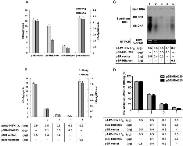 https://cdn.ncbi.nlm.nih.gov/pmc/blobs/6d79/3751867/963c1ca8d951/1743-422X-10-214-5.jpg