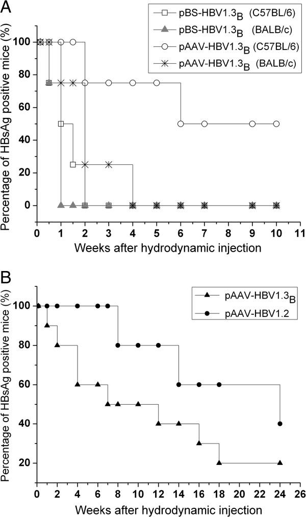 https://cdn.ncbi.nlm.nih.gov/pmc/blobs/6d79/3751867/e735cca595f2/1743-422X-10-214-3.jpg