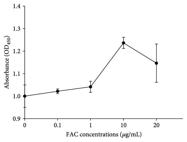 https://cdn.ncbi.nlm.nih.gov/pmc/blobs/6d7a/5907389/c33b309ab772/JIR2018-7948068.001.jpg