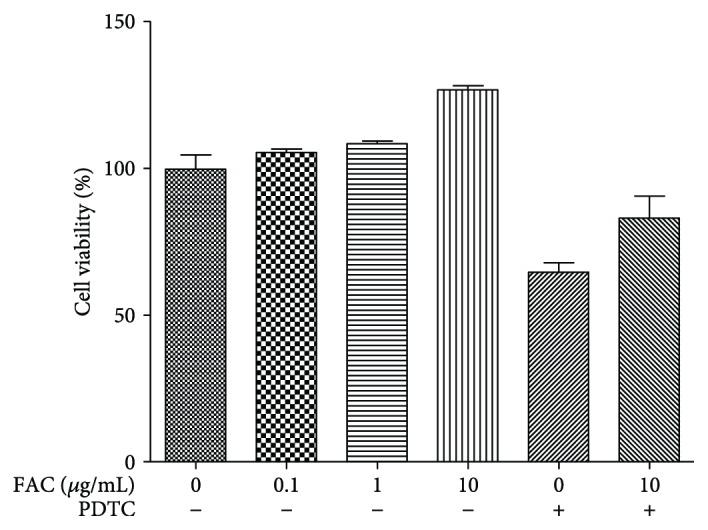 https://cdn.ncbi.nlm.nih.gov/pmc/blobs/6d7a/5907389/f613d6c3a8a1/JIR2018-7948068.002.jpg
