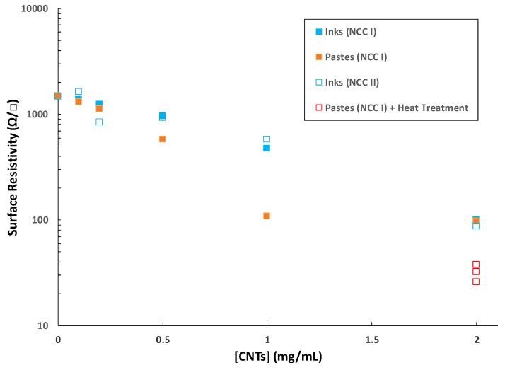 https://cdn.ncbi.nlm.nih.gov/pmc/blobs/6d7a/8227753/b1306f557036/nanomaterials-11-01435-g008.jpg