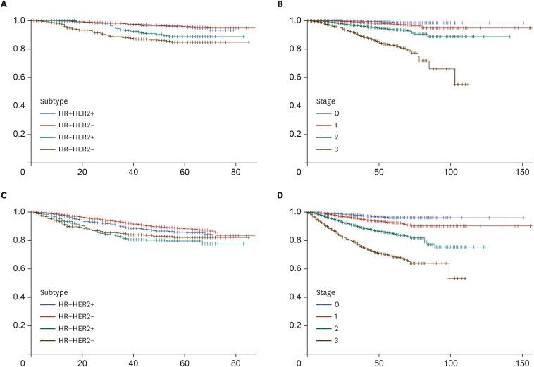 https://cdn.ncbi.nlm.nih.gov/pmc/blobs/6d80/11885852/22766fa0ca73/jbc-28-37-g003.jpg