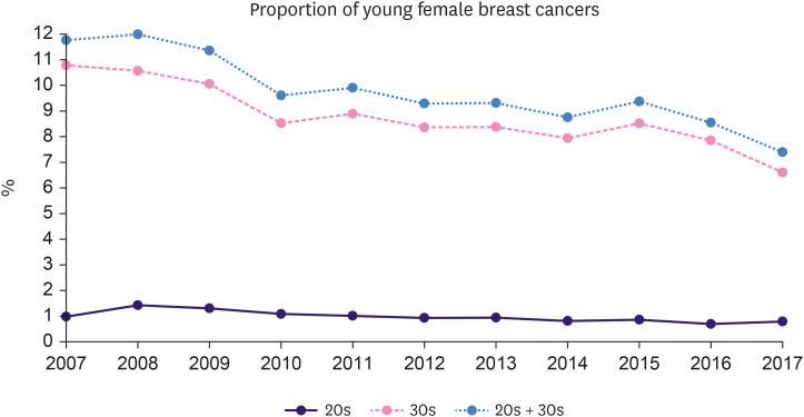 https://cdn.ncbi.nlm.nih.gov/pmc/blobs/6d80/11885852/39c4e1786d31/jbc-28-37-g001.jpg
