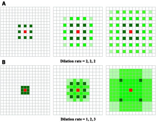 https://cdn.ncbi.nlm.nih.gov/pmc/blobs/6d81/11350603/f7d917b9df43/plantphenomics.0228.fig.008.jpg