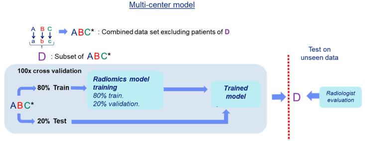 https://cdn.ncbi.nlm.nih.gov/pmc/blobs/6d82/7926758/29f29fcc3a81/diagnostics-11-00369-g004.jpg