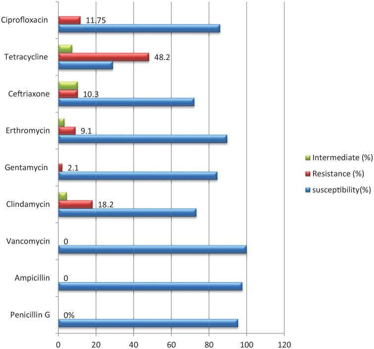 https://cdn.ncbi.nlm.nih.gov/pmc/blobs/6d88/8891866/5a5c515e8465/10.1177_20503121221081338-fig8.jpg