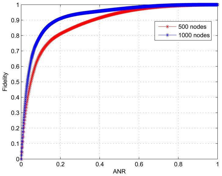 https://cdn.ncbi.nlm.nih.gov/pmc/blobs/6d8a/4327017/140a54ac34bf/sensors-15-00248f9.jpg