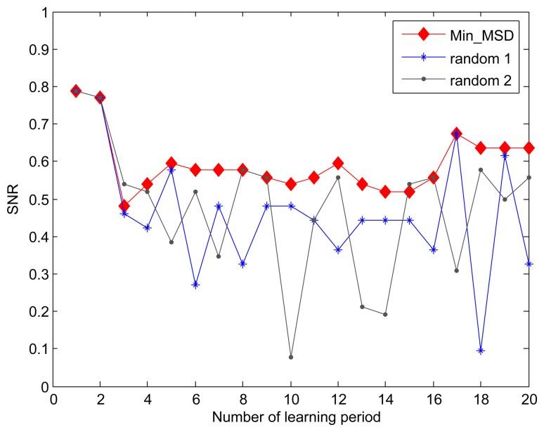 https://cdn.ncbi.nlm.nih.gov/pmc/blobs/6d8a/4327017/6b387df97539/sensors-15-00248f4.jpg