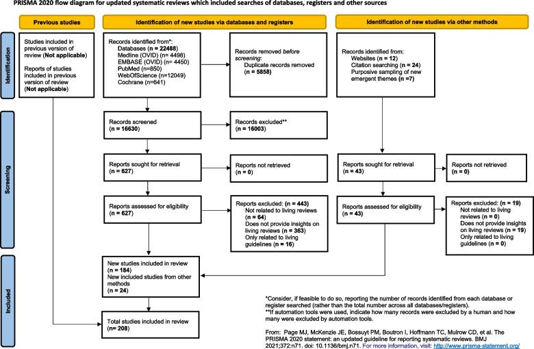 https://cdn.ncbi.nlm.nih.gov/pmc/blobs/6d8b/11429155/439e526e0602/13012_2024_1396_Fig1_HTML.jpg