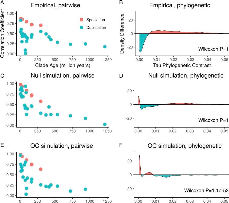 https://cdn.ncbi.nlm.nih.gov/pmc/blobs/6d8b/5776959/2cef3c538c1d/pnas.1707515115fig02.jpg