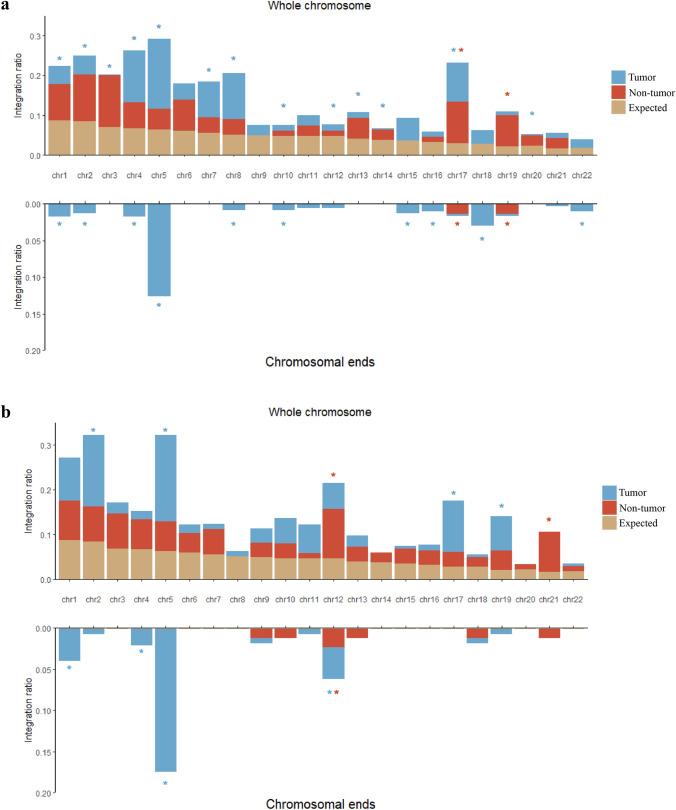 https://cdn.ncbi.nlm.nih.gov/pmc/blobs/6d8b/9701178/10fcd4635ed7/12072_2022_10419_Fig5_HTML.jpg