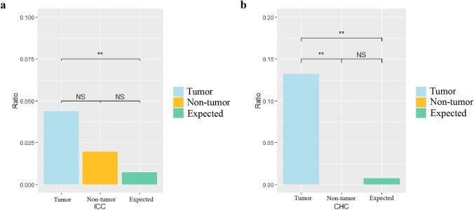 https://cdn.ncbi.nlm.nih.gov/pmc/blobs/6d8b/9701178/9494a5f6138a/12072_2022_10419_Fig4_HTML.jpg