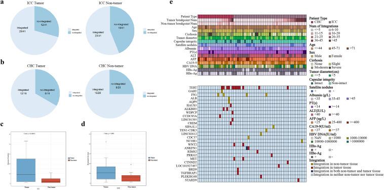 https://cdn.ncbi.nlm.nih.gov/pmc/blobs/6d8b/9701178/d5e5d6a992b0/12072_2022_10419_Fig1_HTML.jpg