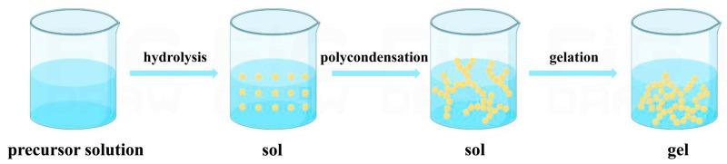 https://cdn.ncbi.nlm.nih.gov/pmc/blobs/6d8d/11434736/f3f45c0bf41e/pharmaceutics-16-01214-g001.jpg