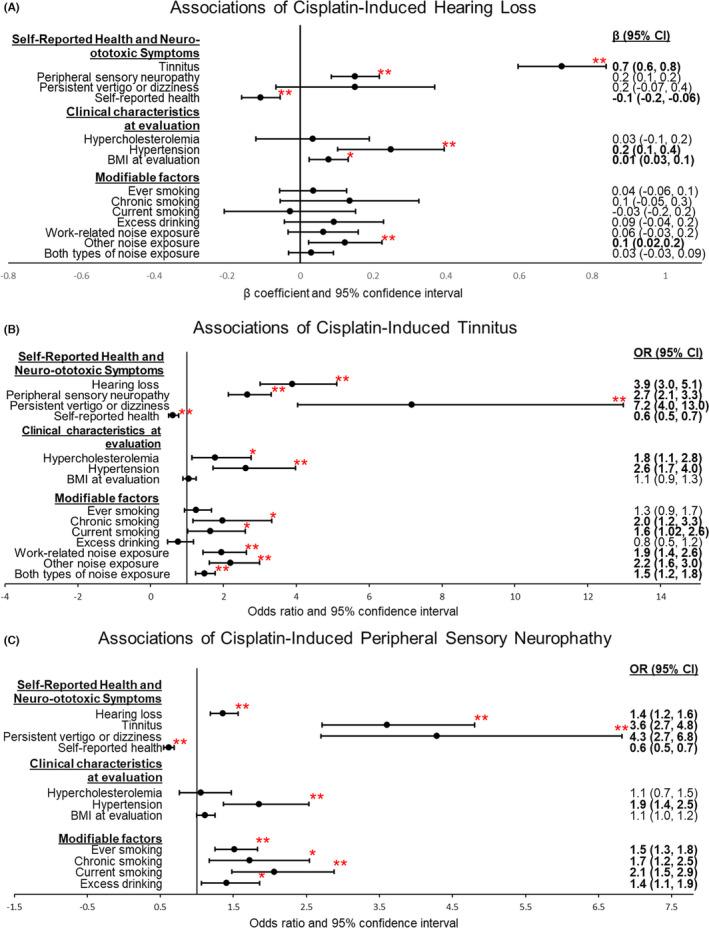 https://cdn.ncbi.nlm.nih.gov/pmc/blobs/6d8d/9302309/4b2b514095e1/CAM4-11-2801-g002.jpg