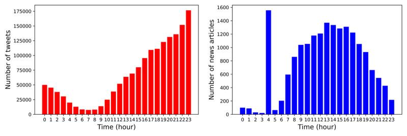 https://cdn.ncbi.nlm.nih.gov/pmc/blobs/6d90/7886485/617552f59945/publichealth_v7i2e24585_fig2.jpg