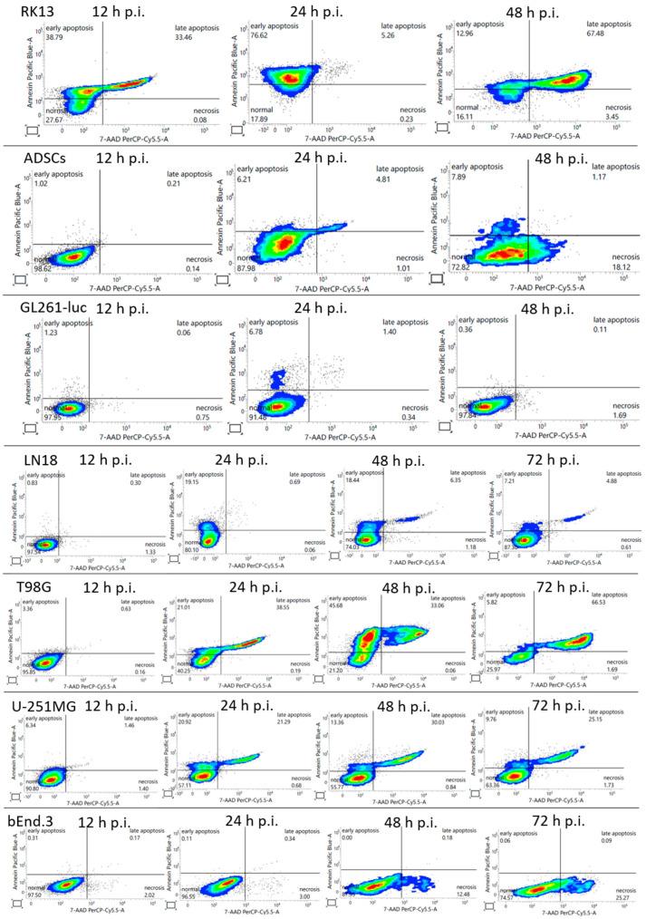 https://cdn.ncbi.nlm.nih.gov/pmc/blobs/6d91/11508294/edec17cbe2b2/ijms-25-11225-g002.jpg