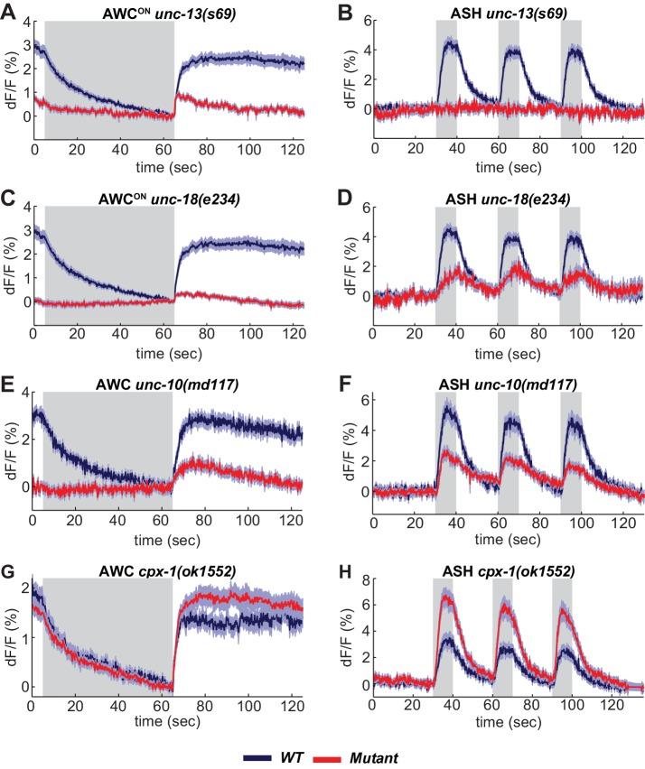 https://cdn.ncbi.nlm.nih.gov/pmc/blobs/6d93/5705214/d70bbc9b7dbd/elife-31234-fig4.jpg